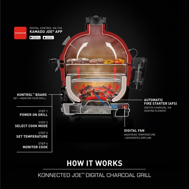 Kamado Joe - Konnected