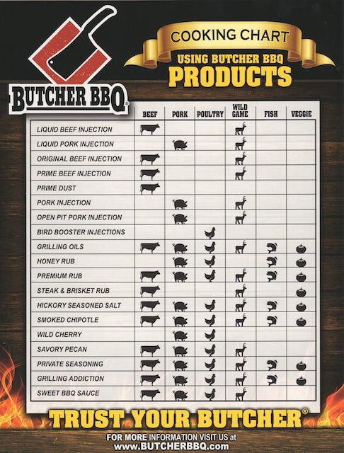 Butcher BBQ - Premium Rub