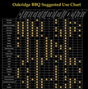 Oakridge - Vintage 2021 Crudible Ghost Chili Rub - LIMTED EDITION