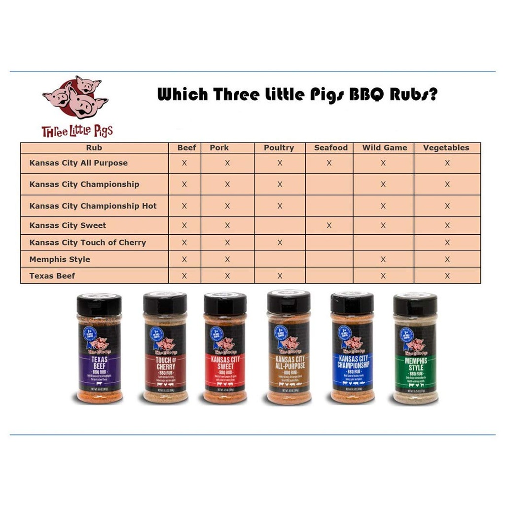 Three little Pigs BBQ - KC Championship